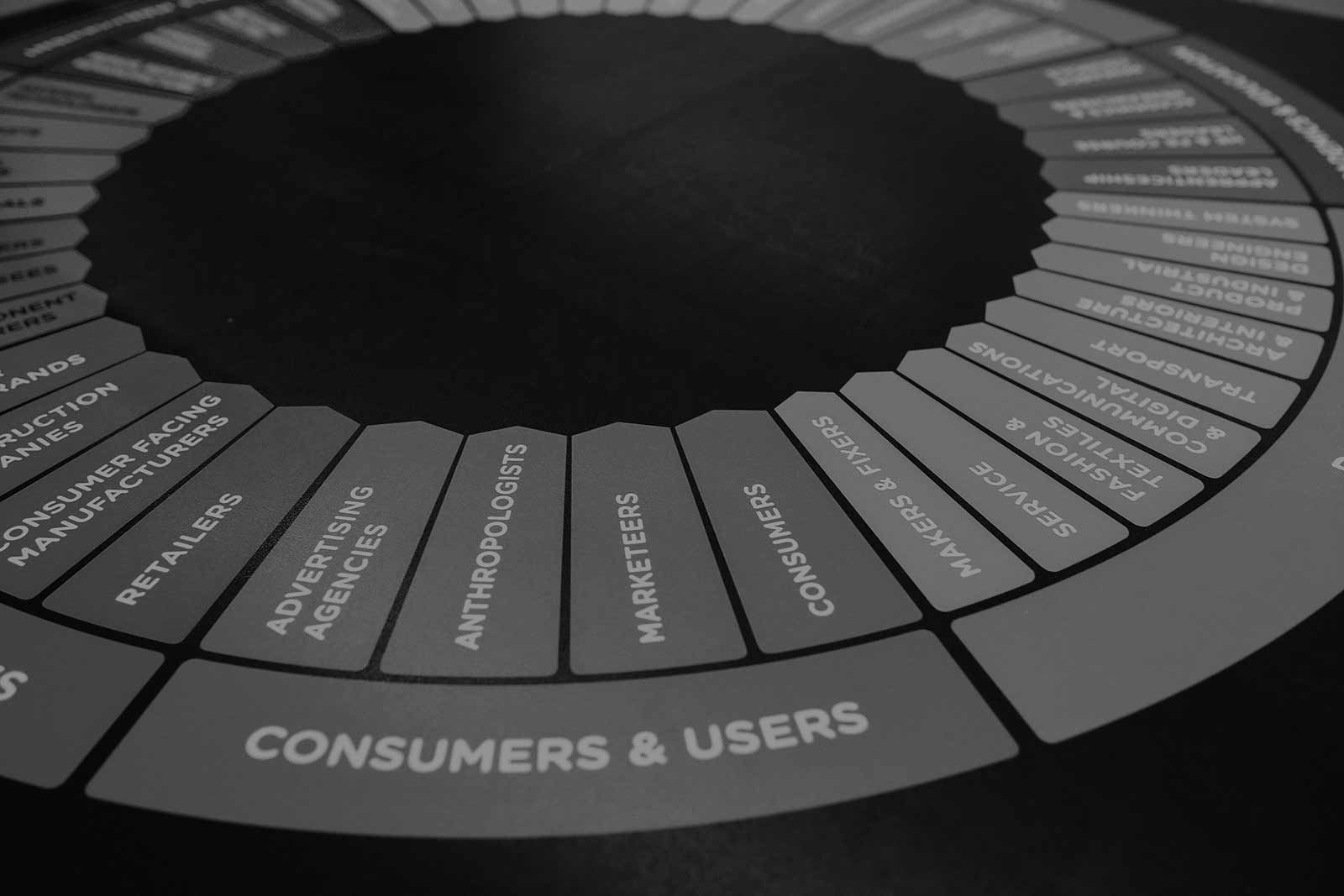 Customer Relationship Management (CRM)